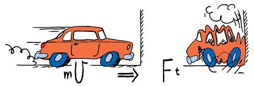 from Conceptual Physics by Paul Hewitt 